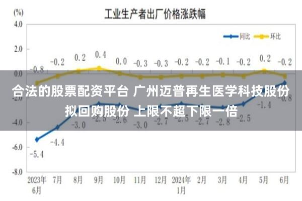 合法的股票配资平台 广州迈普再生医学科技股份拟回购股份 上限不超下限一倍