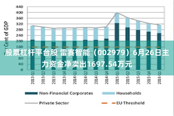 股票杠杆平台股 雷赛智能（002979）6月26日主力资金净卖出1697.54万元