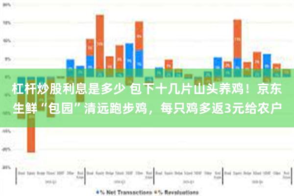 杠杆炒股利息是多少 包下十几片山头养鸡！京东生鲜“包园”清远跑步鸡，每只鸡多返3元给农户