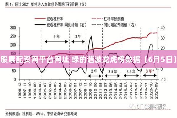 股票配资网平台网址 绿的谐波龙虎榜数据（6月5日）