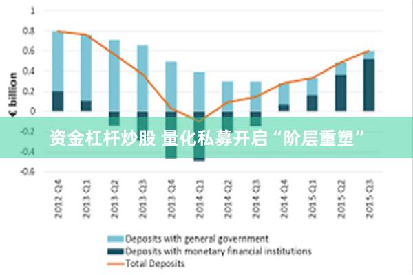 资金杠杆炒股 量化私募开启“阶层重塑”