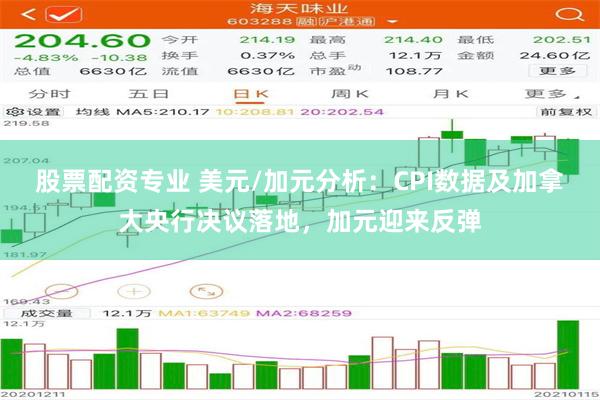 股票配资专业 美元/加元分析：CPI数据及加拿大央行决议落地，加元迎来反弹