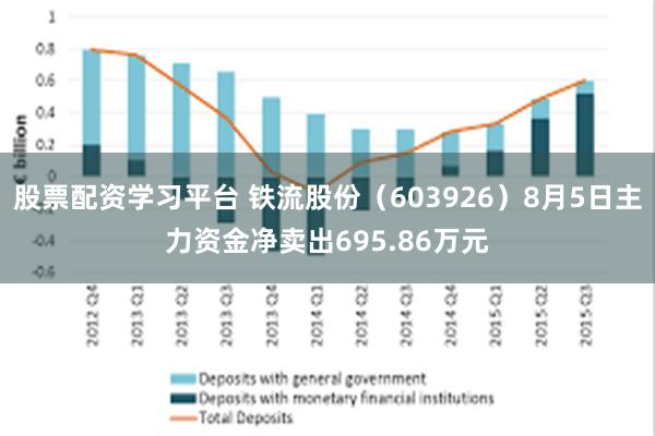 股票配资学习平台 铁流股份（603926）8月5日主力资金净卖出695.86万元