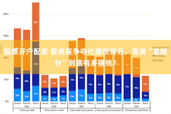 股票开户配资 爱美客争夺代理权背后，医美“童颜针”到底有多赚钱？
