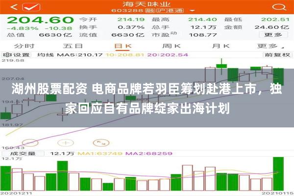 湖州股票配资 电商品牌若羽臣筹划赴港上市，独家回应自有品牌绽家出海计划