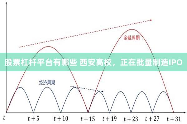 股票杠杆平台有哪些 西安高校，正在批量制造IPO