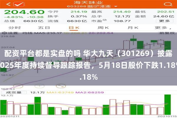 配资平台都是实盘的吗 华大九天（301269）披露2025年度持续督导跟踪报告，5月18日股价下跌1.18%