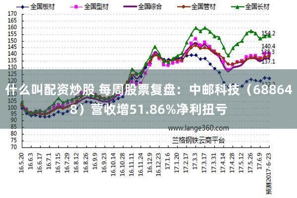 什么叫配资炒股 每周股票复盘:中邮科技(688648)营收增51.86%净利扭亏