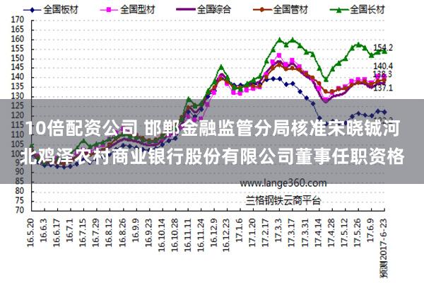 10倍配资公司 邯郸金融监管分局核准宋晓铖河北鸡泽农村商业银行股份有限公司董事任职资格
