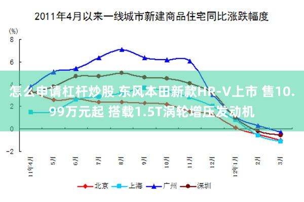 怎么申请杠杆炒股 东风本田新款HR-V上市 售10.99万元起 搭载1.5T涡轮增压发动机