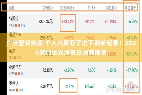 广安配资炒股 千人齐聚双子塔下刷新纪录!2026深圳世界滑板日圆满落幕