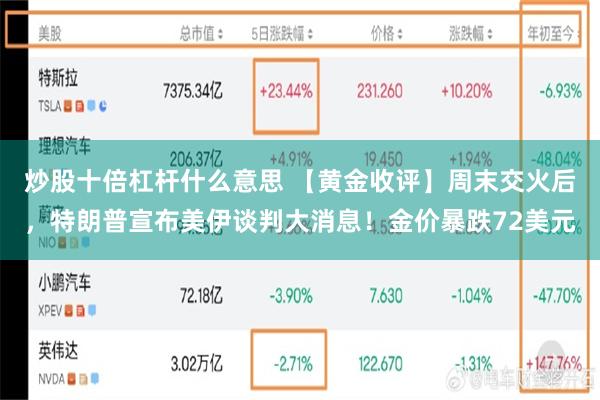 炒股十倍杠杆什么意思 【黄金收评】周末交火后，特朗普宣布美伊谈判大消息！金价暴跌72美元