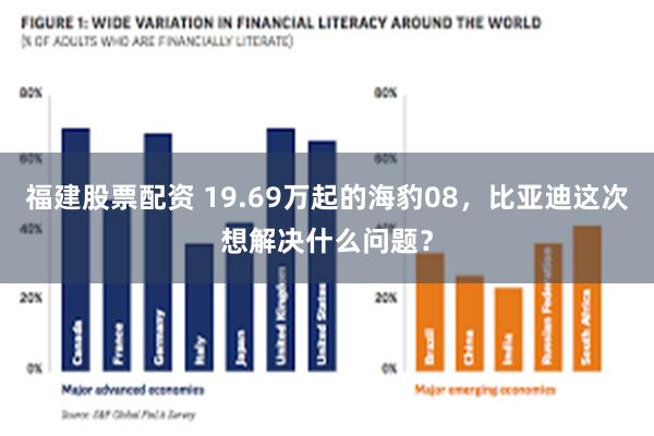 福建股票配资 19.69万起的海豹08,比亚迪这次想解决什么问题?