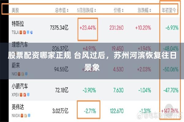 股票配资哪家正规 台风过后，苏州河滨恢复往日景象