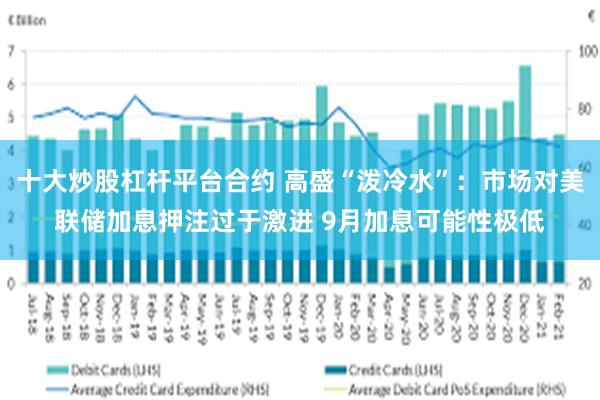 十大炒股杠杆平台合约 高盛“泼冷水”：市场对美联储加息押注过于激进 9月加息可能性极低