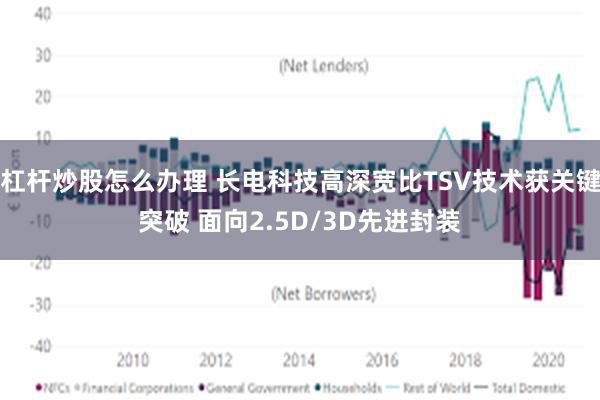 杠杆炒股怎么办理 长电科技高深宽比TSV技术获关键突破 面向2.5D/3D先进封装