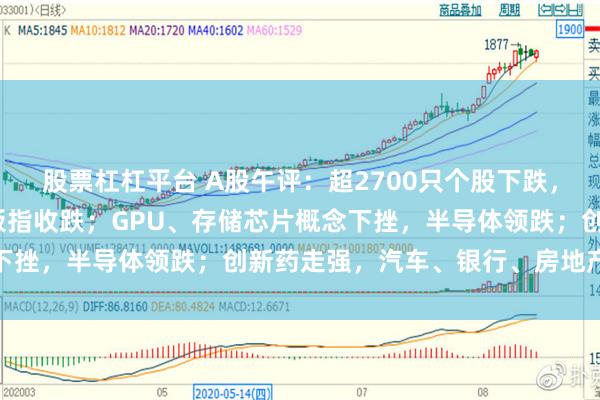 股票杠杠平台 A股午评：超2700只个股下跌，沪指收涨，深指、创业板指收跌；GPU、存储芯片概念下挫，半导体领跌；创新药走强，汽车、银行、房地产上涨