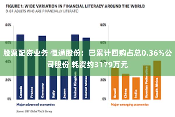 股票配资业务 恒通股份:已累计回购占总0.36%公司股份 耗资约3179万元